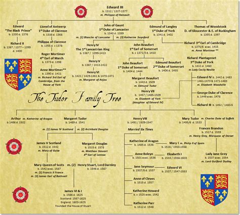 king edmund tudor family tree.